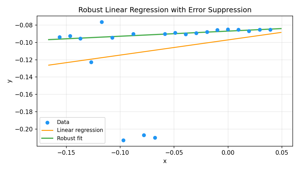 Linear Regression