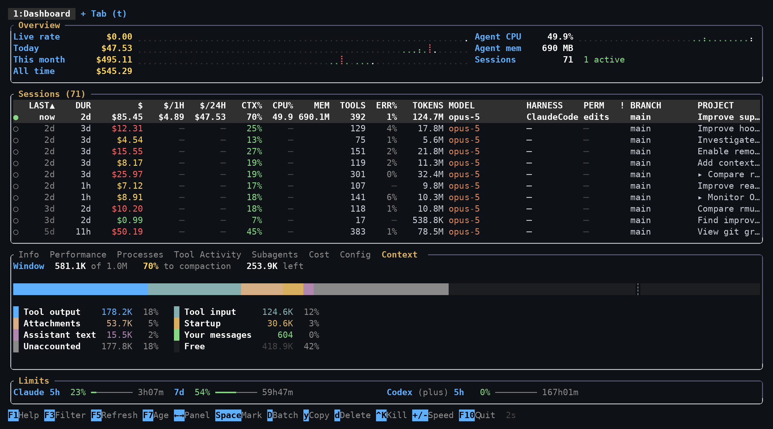 The Context panel: a stacked bar of the window with a legend naming each category