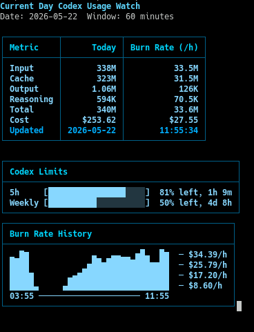 Watch mode usage monitor