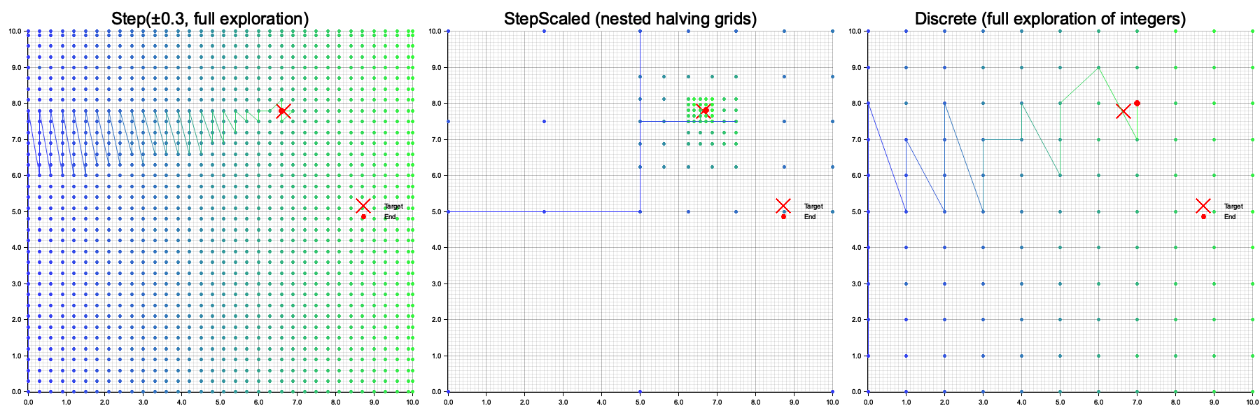 Permutate Mutation Types Patterns