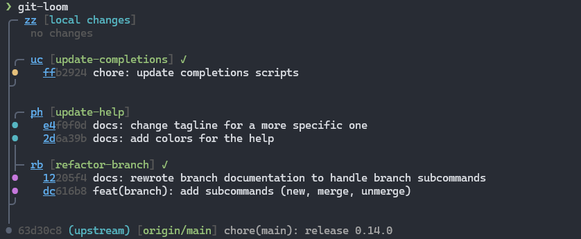 git-loom status