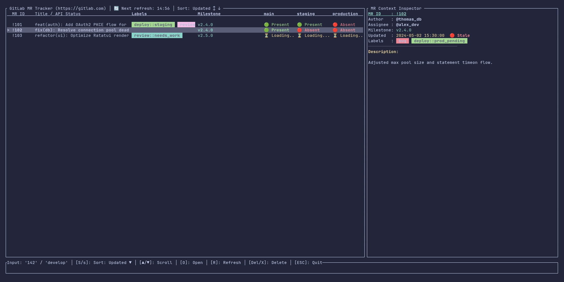 gitlab-tracker demo