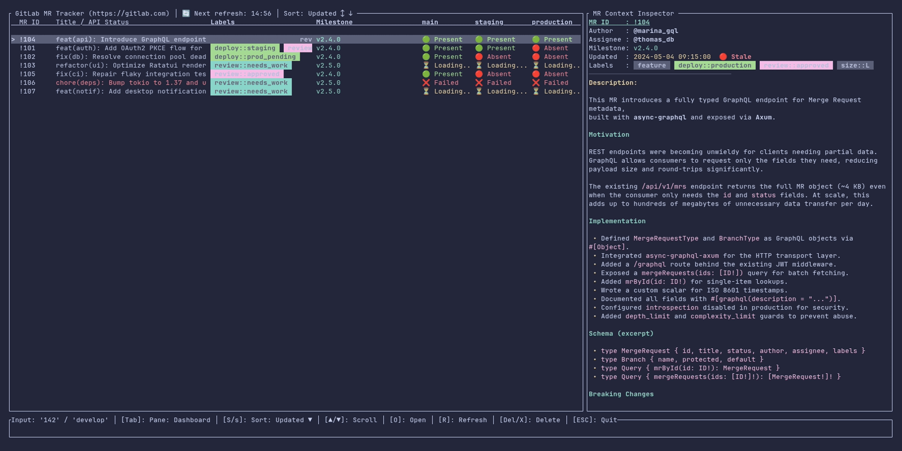 gitlab-tracker demo
