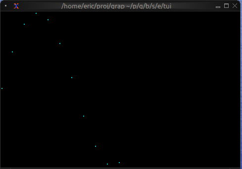 Scatter Plot