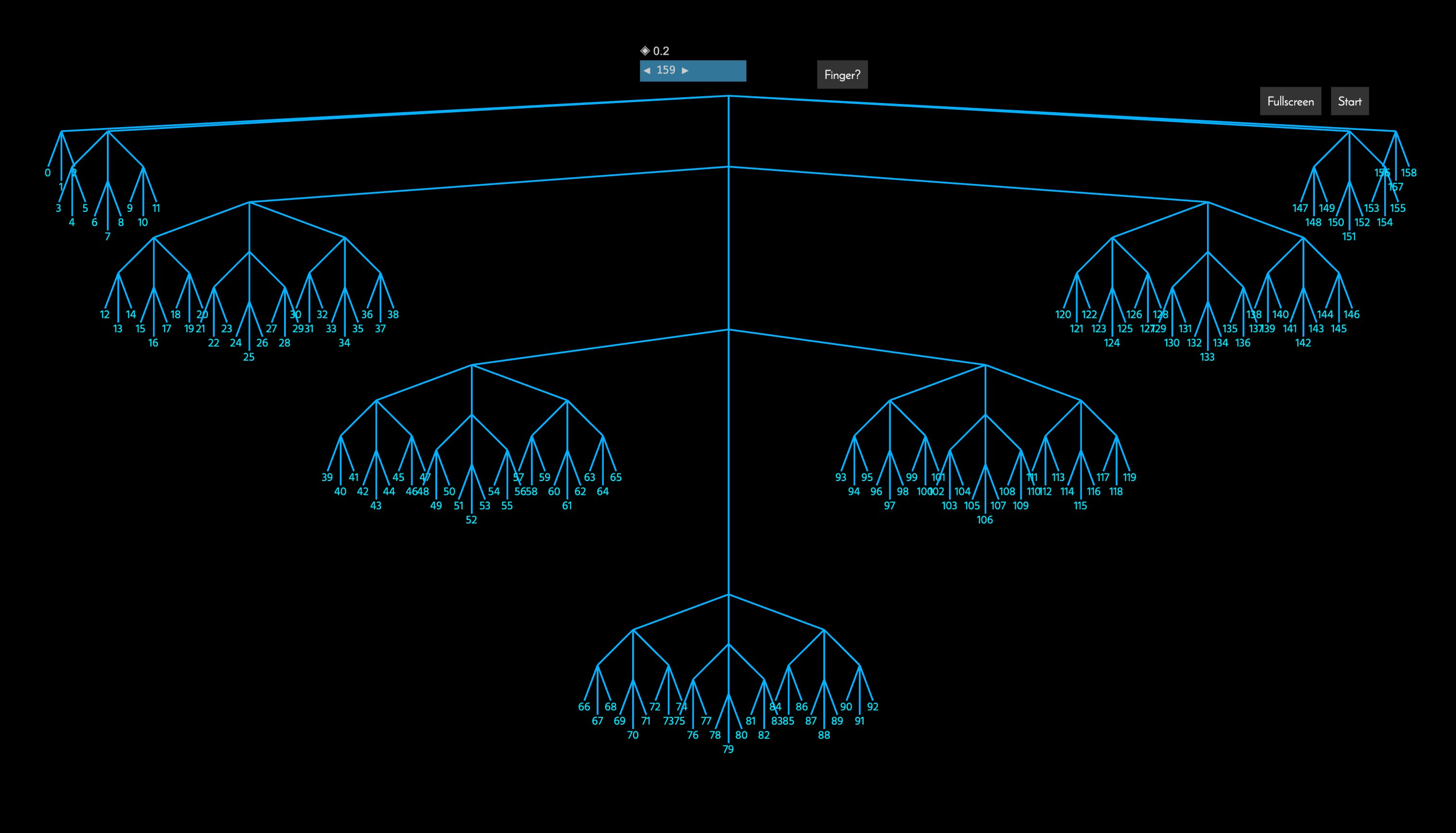 ternary-tree illustrated