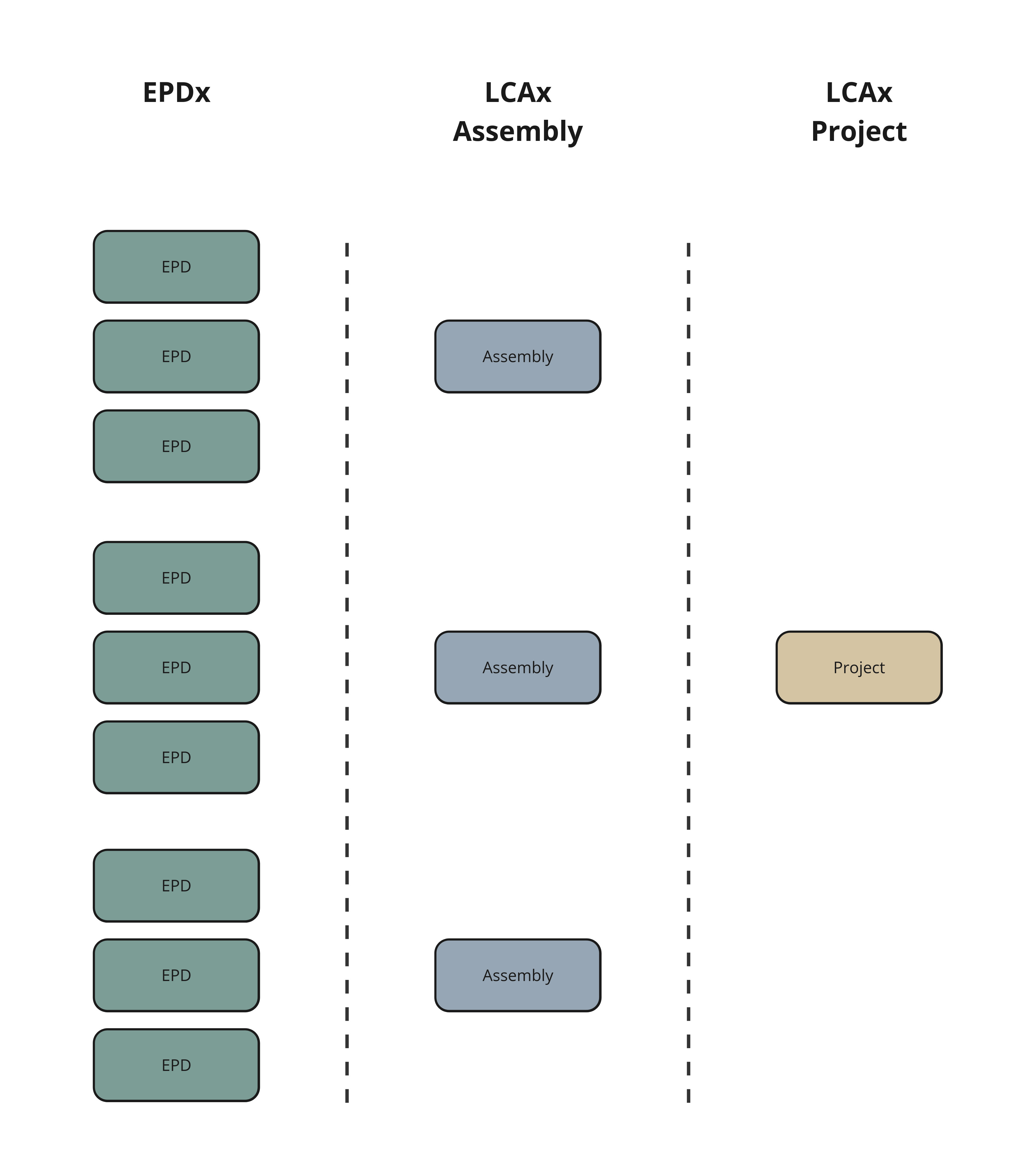 LCAx Project