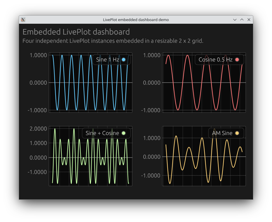 LivePlot embedded tiles screenshot