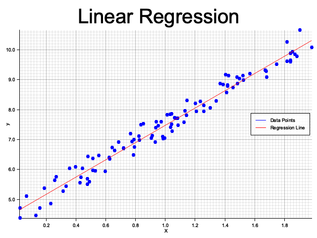 Linear Regression