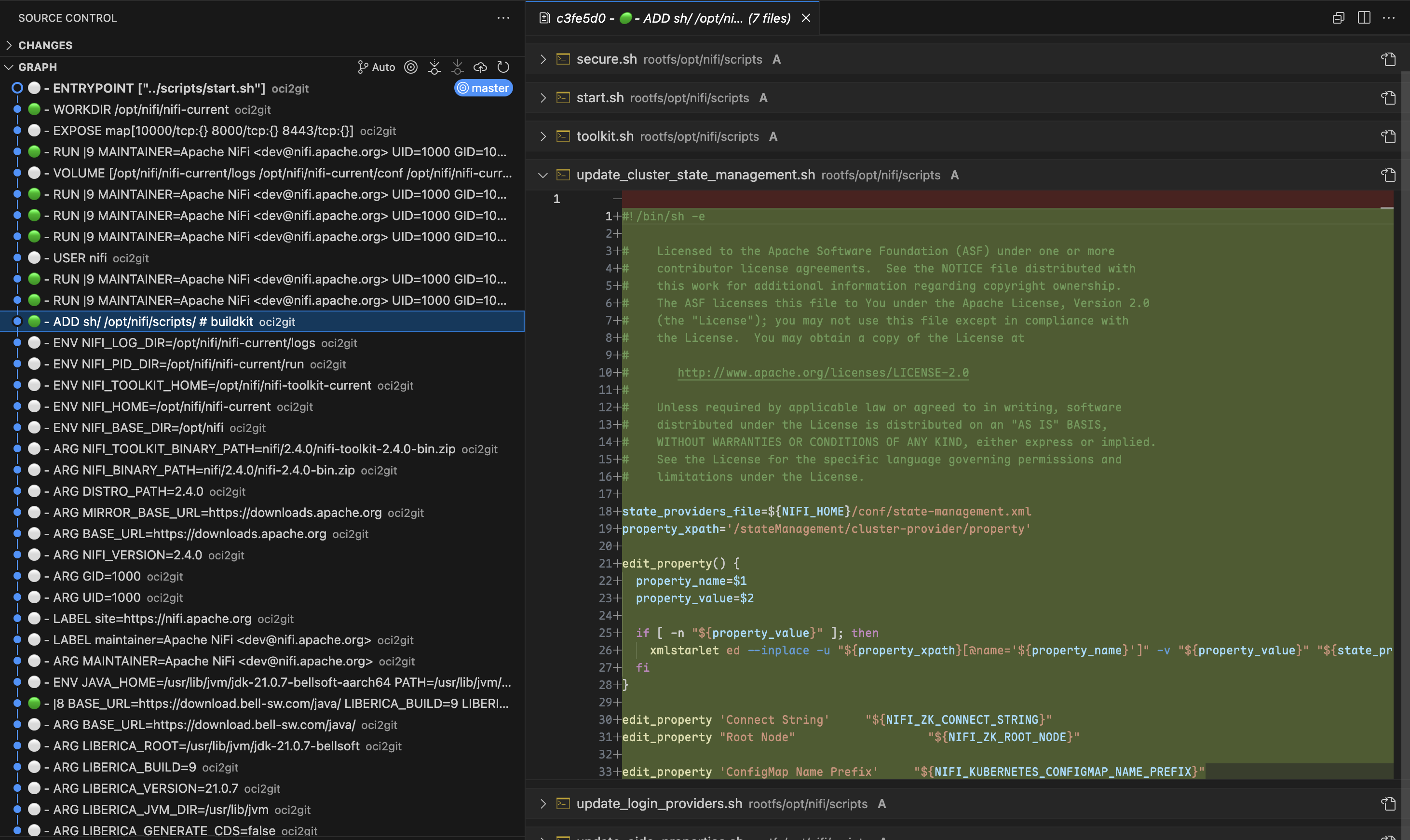 Example for layer diff