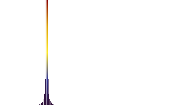 Spectrum sine