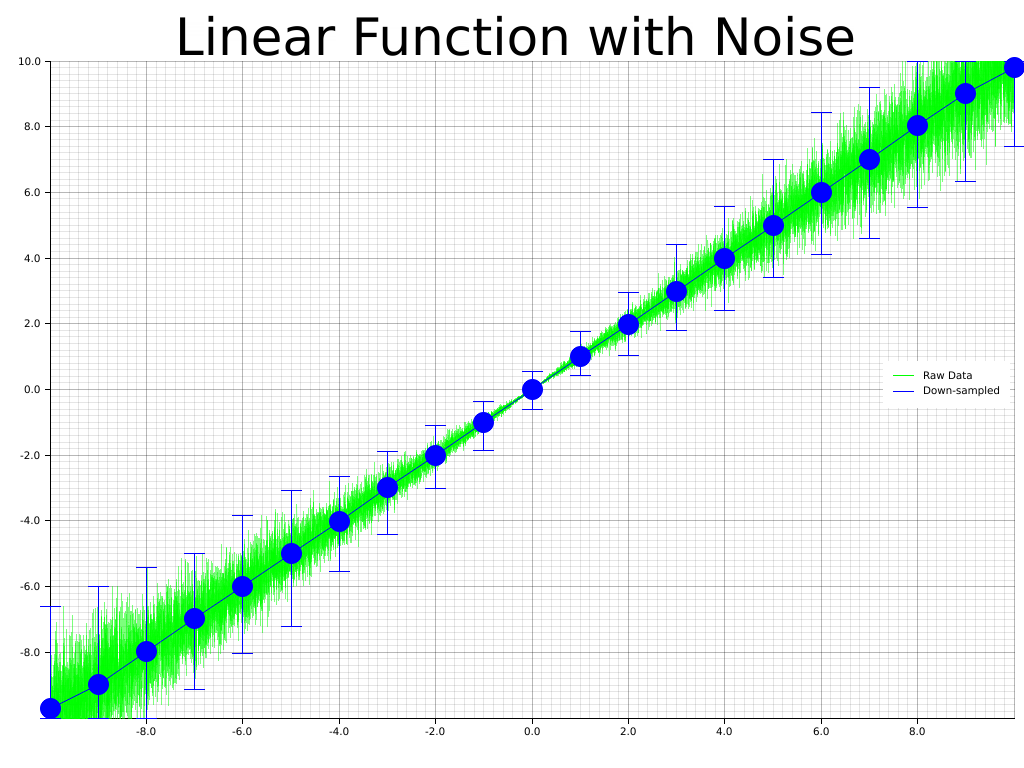 plotters 0.2.11 - Docs.rs