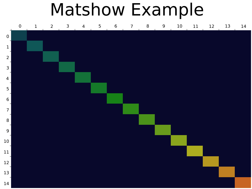 plotters 0.2.11 - Docs.rs