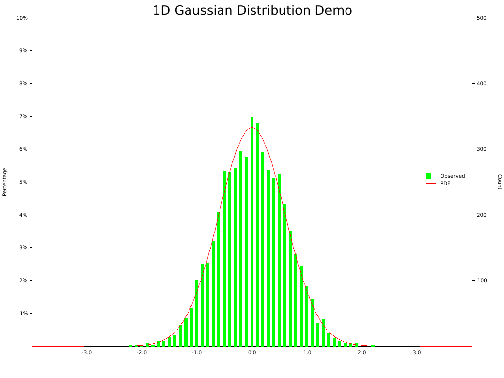 plotters 0.2.11 - Docs.rs