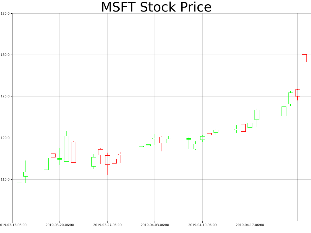 plotters 0.2.11 - Docs.rs