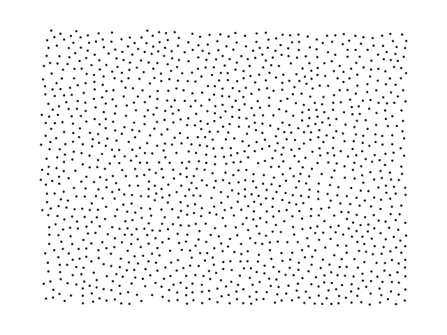 Example of generated samples