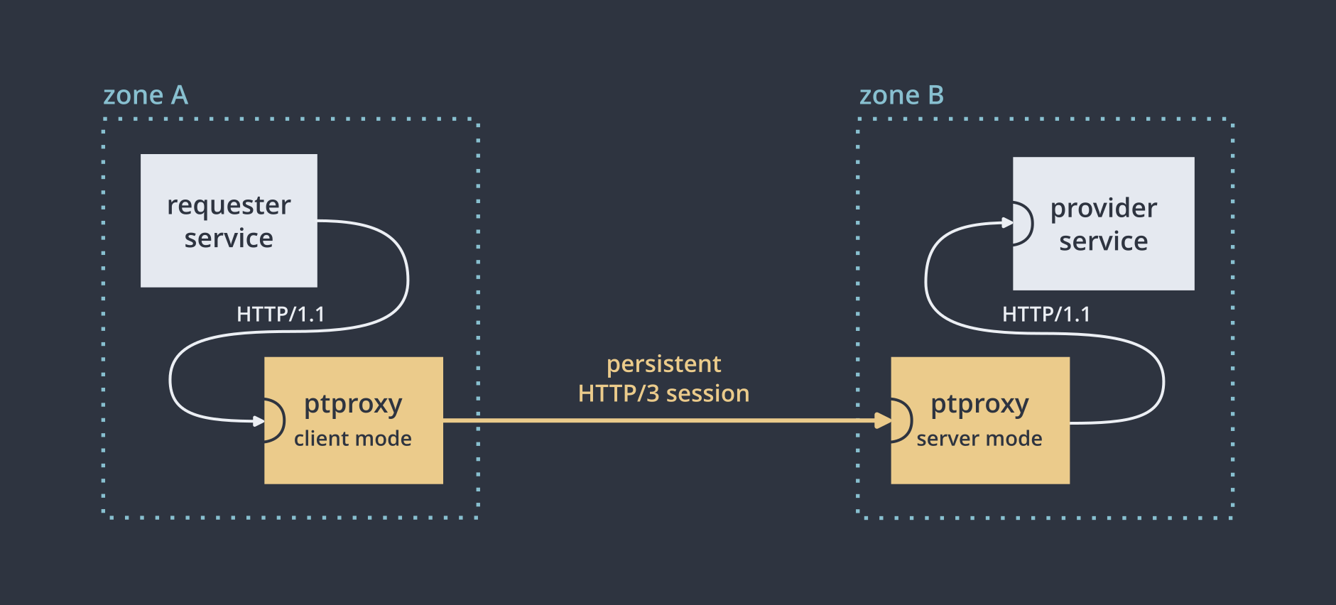 diagram of operation