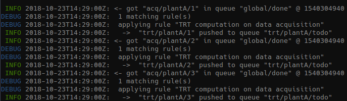 generated tasks