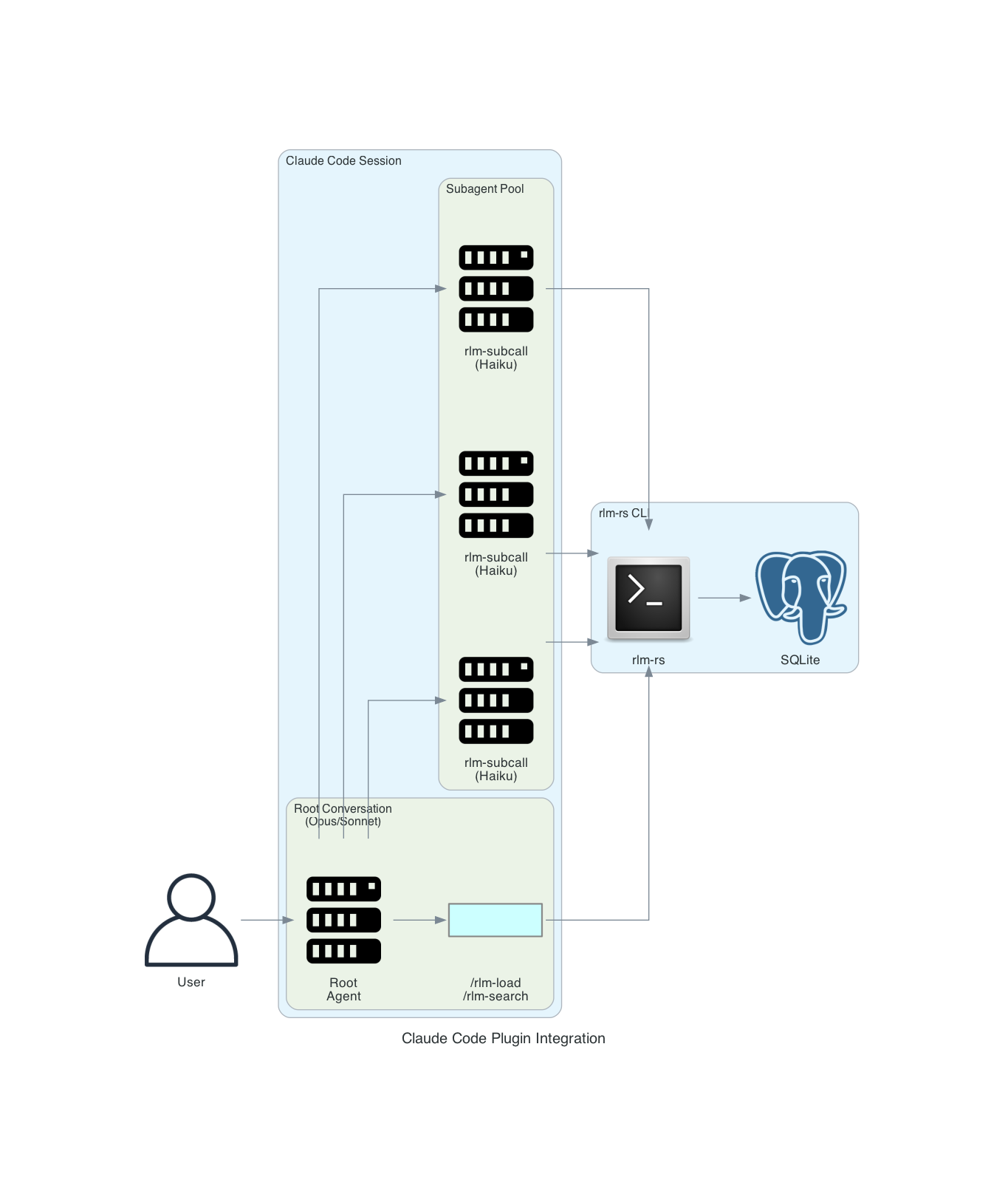 Claude Code Integration