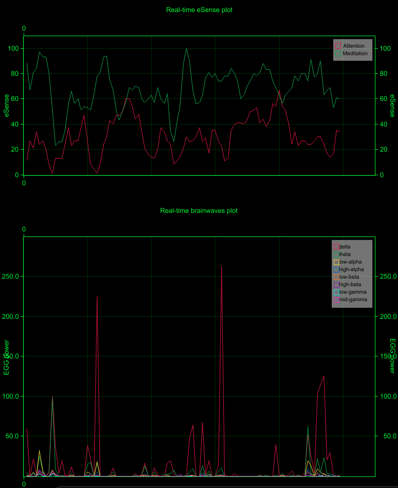Real time plot screenshot
