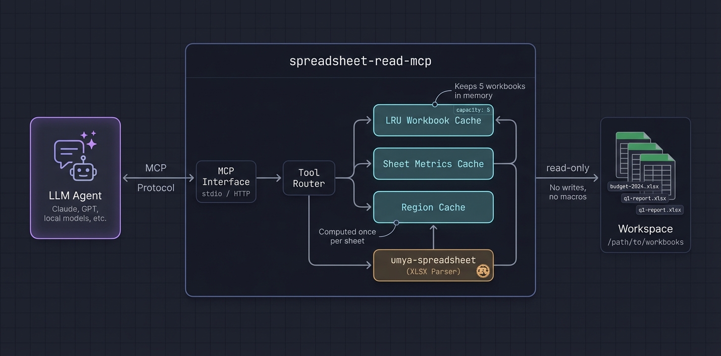 Architecture Overview