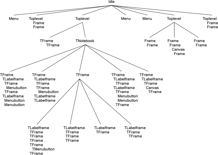 deep hierarchy