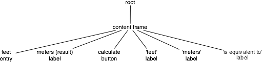 hierarchy.png