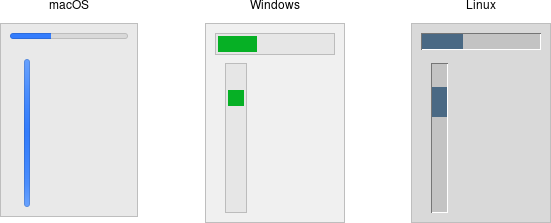 Progressbar widgets.