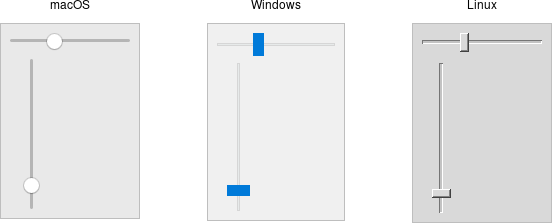 Scale widgets.