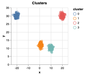 scatterplot